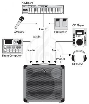 Клавишный комбоусилитель Behringer K450FX-EU Комбо клавишный, 10", 45Вт - фото 2