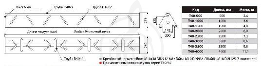 Изображение IMLIGHT T40-2500 Прямой модуль треуг конф