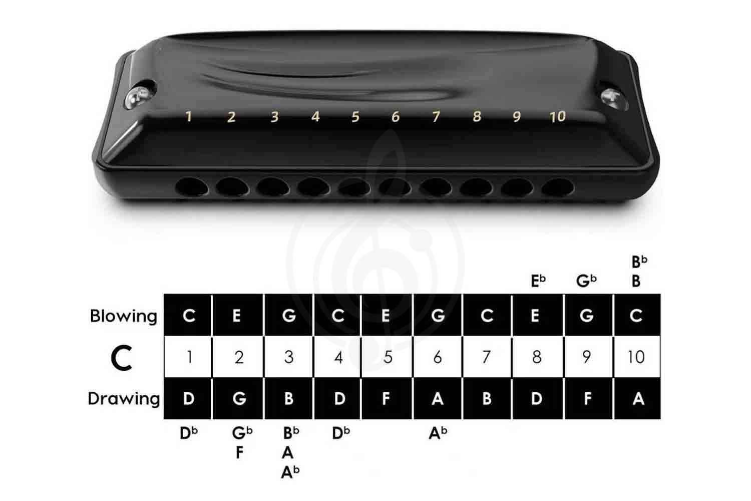 Диатоническая губная гармошка JDR Ninja-A - Губная гармошка - фото 5
