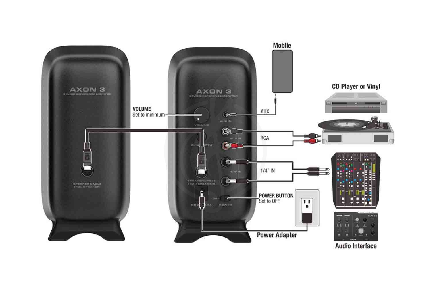 Студийный монитор Nux NFM-03-WH AXON-3 - Студийный монитор - фото 6