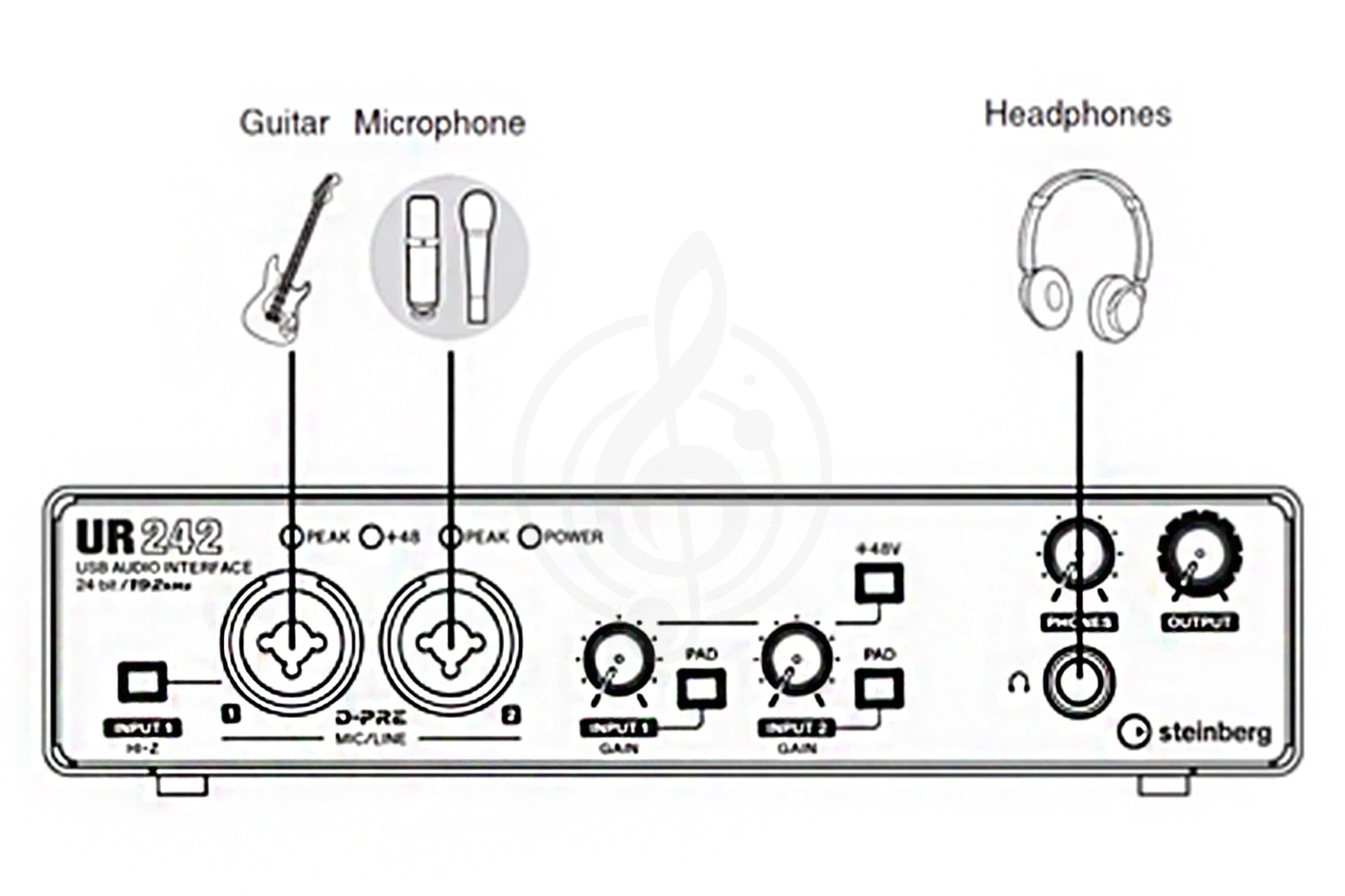  Steinberg UR242 - USB-аудиоинтерфейс - фото 7