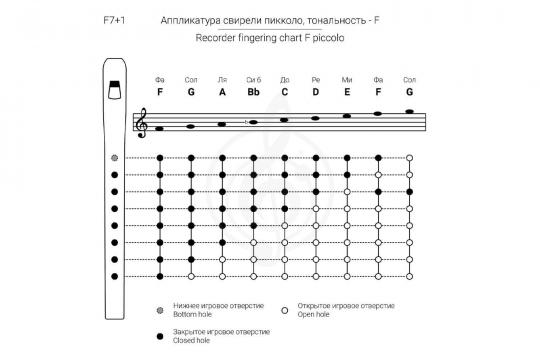Свирель Таежная Музыкальная Артель TMA-SBF7-small Piccolo - Свирель - фото 3